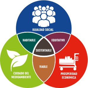 Logo Sustentabilidad
